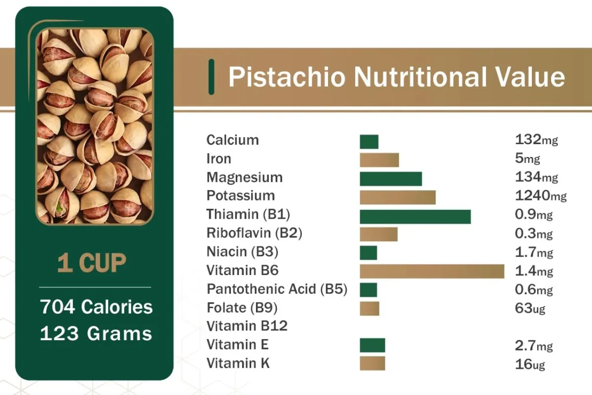 pistachio-nutritional-value